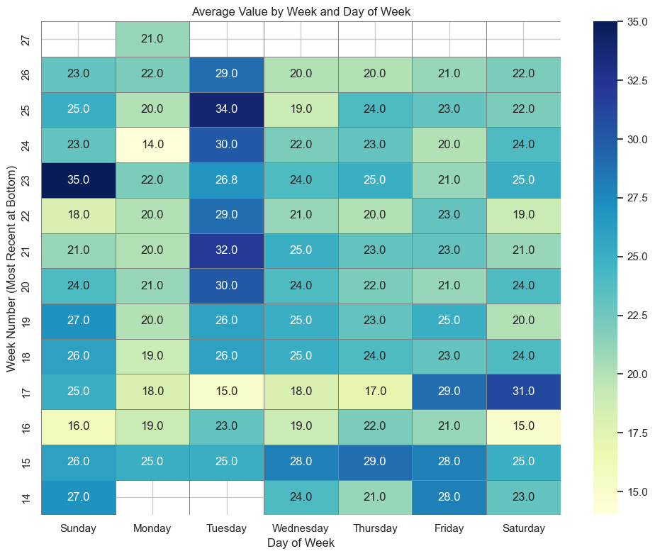 Stress heatmap for Q2 2025