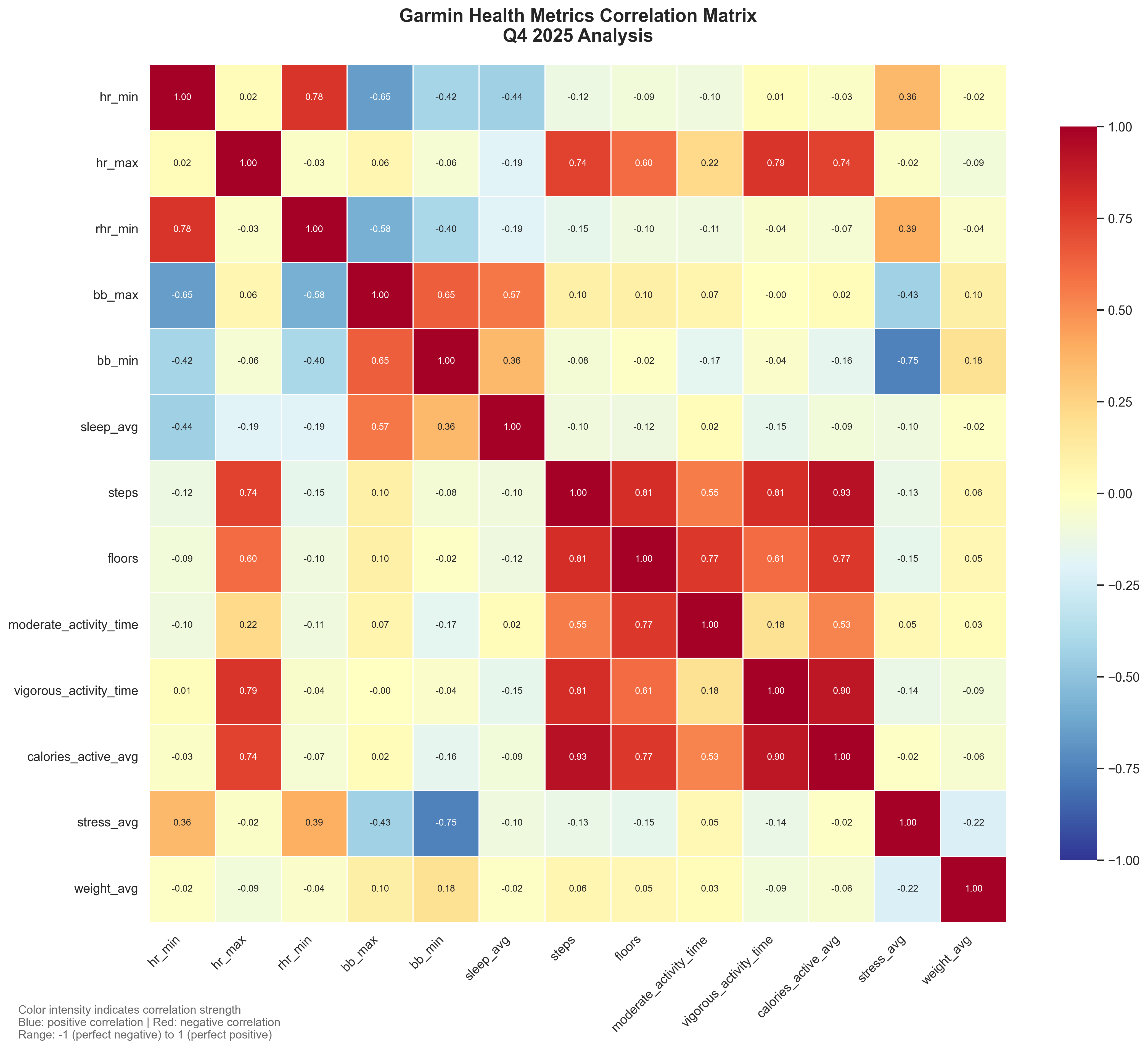 Correlation Matrix
