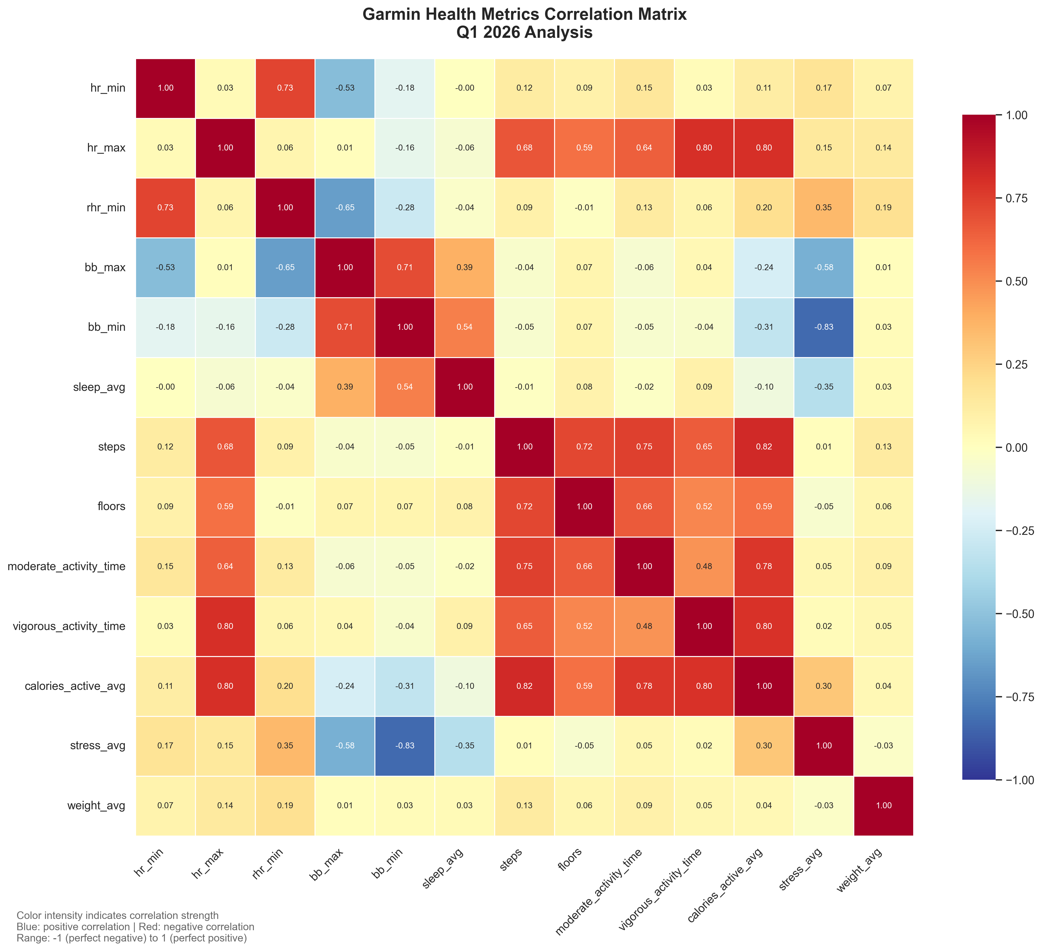 Correlation Matrix