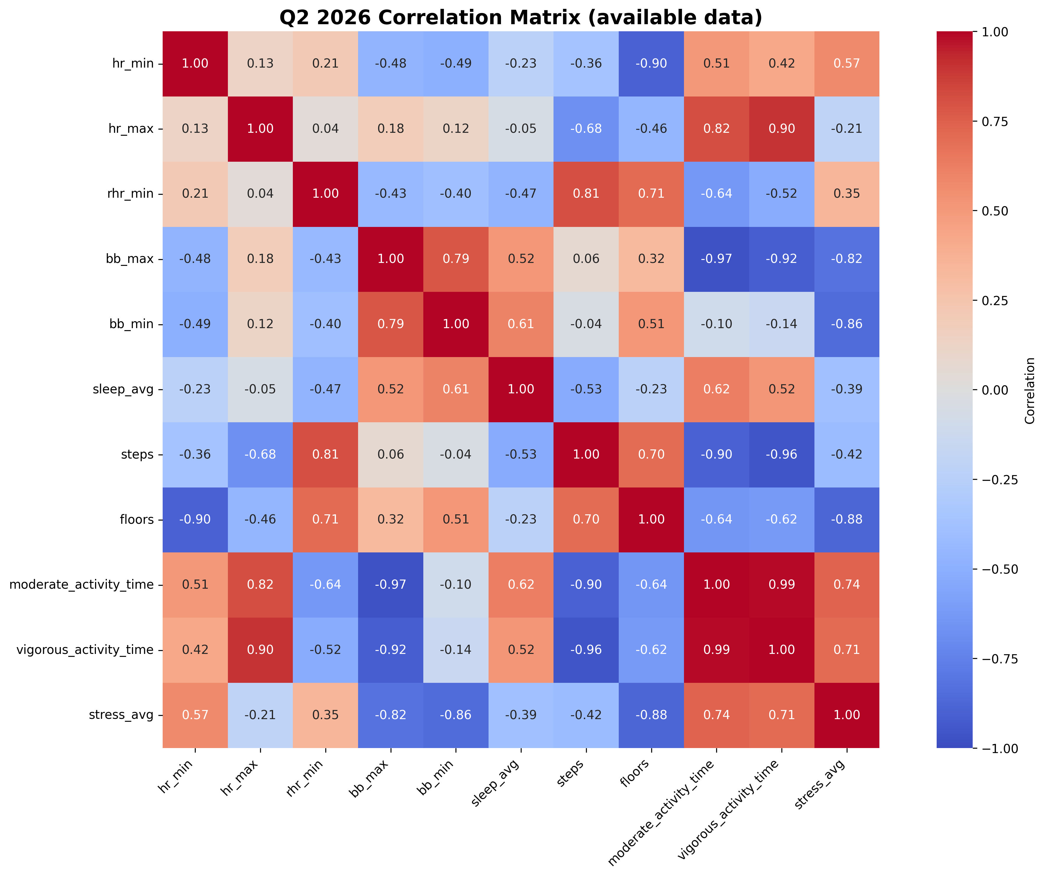 Correlation Matrix